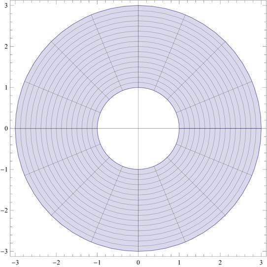 - Representation of curves in parametric form ParametricPlot Evaluate Table i Cos u, i Sin