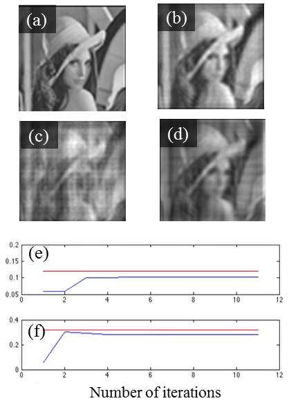 FIG. 7 Optical configuration for off-axis SIDH. BS: beam splitter, M1: plane mirror, M2: curved mirror FIG. 6 (a) Object image used for simulation results shown in (b)-(d).
