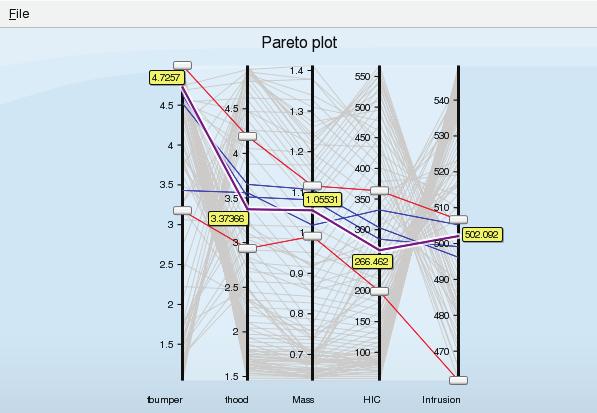 The GUI wizard and outlay guides a user through the creation of a plot. Increased usability. The capability was re-organized focus on plots as the central entity.