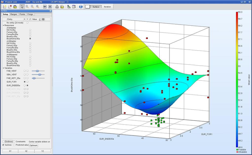 Applications of LS-OPT DOE-Studies, Design Exploration Visualization: 2D/3D sections of the surfaces, 1 or 2
