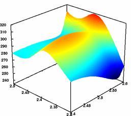 Polynomials Radial Basis Functions