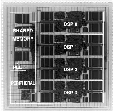 General Purpose DSP: MOPS/mW = 7 Same granularity (a datapath), more parallelism 4 Parallel processors (4 ops each)