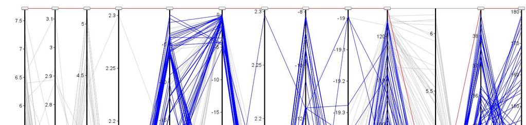 Parallel Coordinate Plot Reduce number of suitable