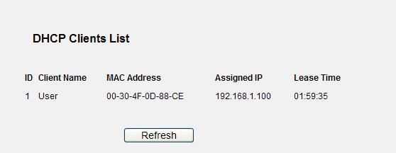 Figure 5-20 DHCP Clients List The page includes the following fields: Object Description ID Client Name MAC Address Assigned IP Lease Time The index of the DHCP Client The name of the DHCP client The