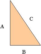 squares of the lengths of the legs equals the square of the length of the