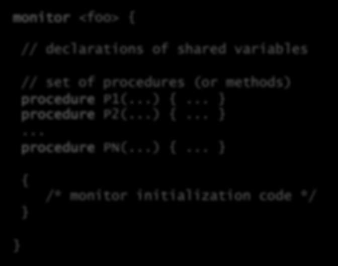 Example Monitor syntax monitor <foo> { All related data and methods kept together // declarations of shared variables // set of procedures (or methods) procedure P1(...) {... procedure P2(...) {...... procedure PN(.