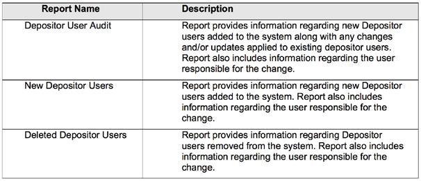 Audit Reports The following reports are available under