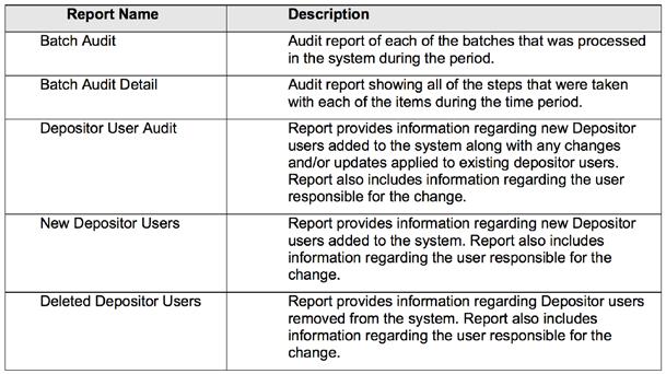 The following reports are available under the Audit
