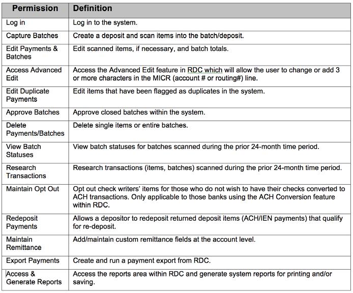User Permission Definitions Page 35