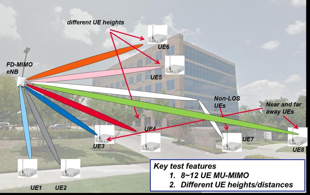 13 Pre-Release small-cell FD-MIMO Compact enb with fully integrated array antenna, RF and BB 30cm(W) x