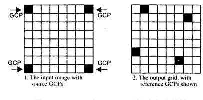 Since the grid of pixels in the source image rarely matches the grid for the reference image, the pixels are resampled so that new data file values for the output file can be calculated.