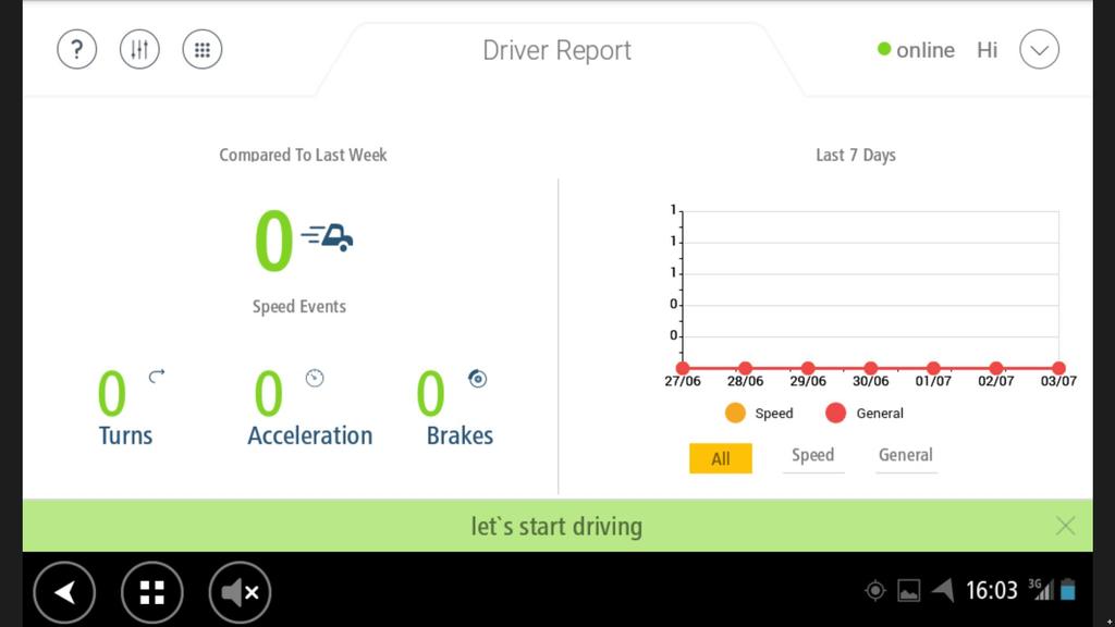 USER GUIDE: DRIVER REPORTS Driver Reports Once logged in drivers have the option to view an online driver report. The report covers safety events generated by the driver that is logged in to the unit.