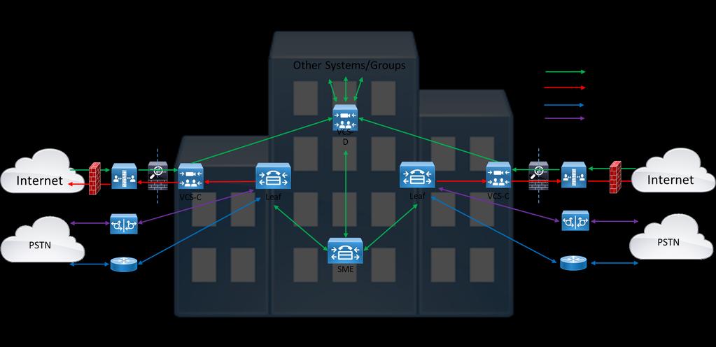 Call Routing Overview