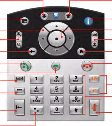 Polycom HDX systems can be customized to show only those options used in your organization. Therefore, there may be options covered in this guide that you cannot access on your system.