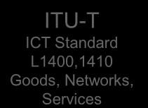 GeSI ICT Enabling Methodology CEC CoC NGOs ITU-T ICT Standard L1420,30,40,50