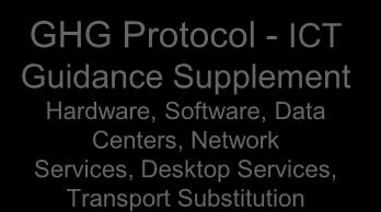 organizations WRI / GHG Protocol Product Standard GeSI ICT Enabling Methodology CEC CoC NGOs ITU-T ICT Standard L1420,30,40,50