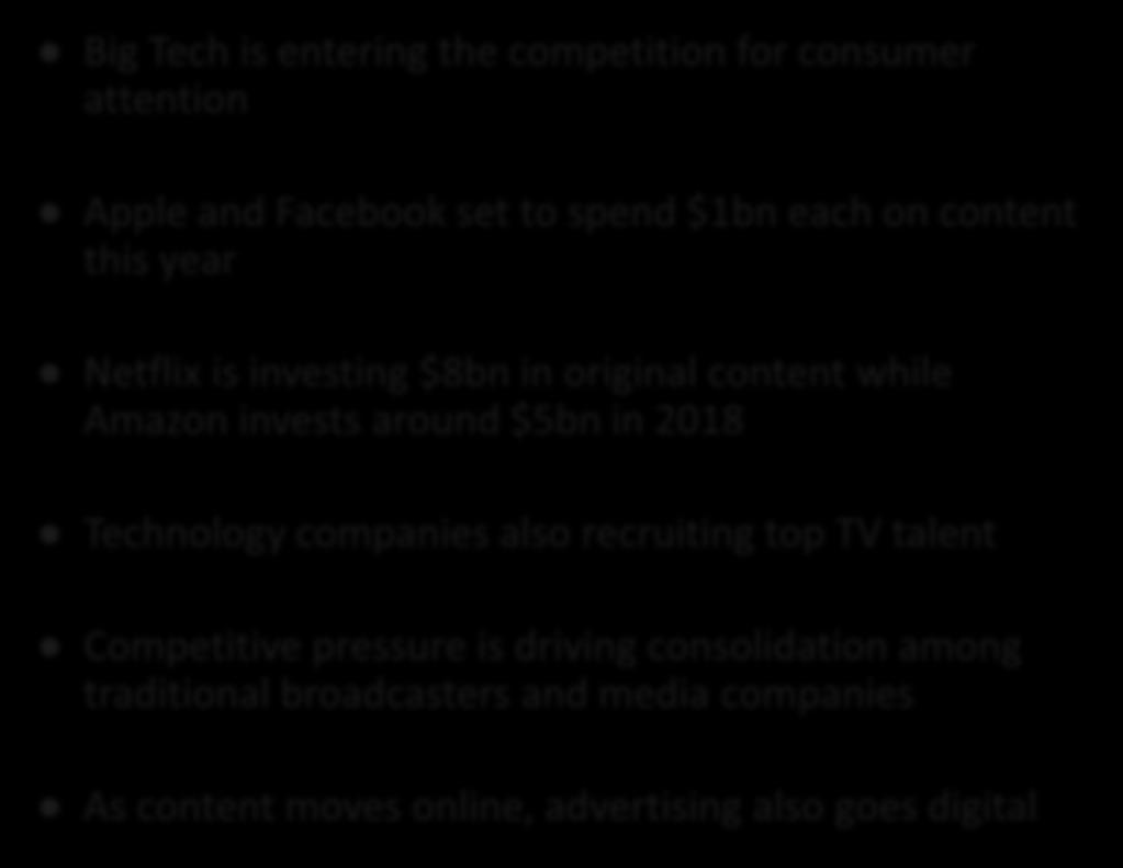 Competition intensifies Big Tech investing in content Big Tech is entering the competition for consumer attention Apple and Facebook set to spend