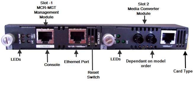 Four rubber feet User installation guide for the media converter module CDROM
