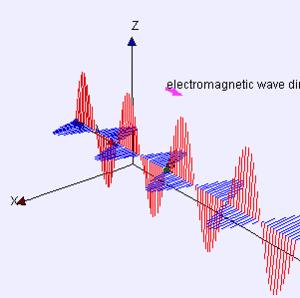 Light = Electromagnetic Wave Requires No