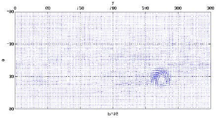 However, when we double the order of the polynomial to P=8 we can now clearly see the ensuing vortical flow. Finally, for P=16 the flow is not only well defined but the resolution is quite impressive.
