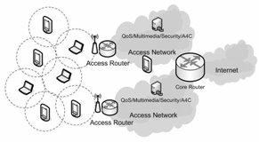 Performance Analysis of DSR, AODV Routing Protocols based on Wormhole Attack in Mobile Ad-hoc Network Gunjesh Kant Singh, Amrit Kaur and A.L. Sangal Email: E-mail: Gunjesh31@gmail.com, amrit.