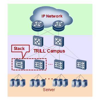 Easy support for multi-tenancy Currently, TRILL uses the VLAN ID as the tenant ID and isolates tenant traffic using VLANs.