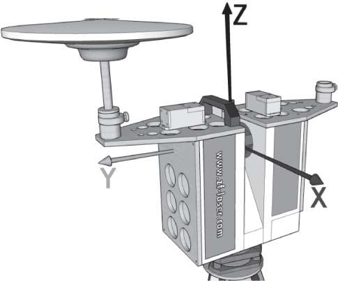 Direct geo-referencing of a static terrestrial laser scanner 117 Figure 1: Setup of the MSS equipped with one GNSS antenna and two external inclinometers on top of a phasemeasuring TLS.
