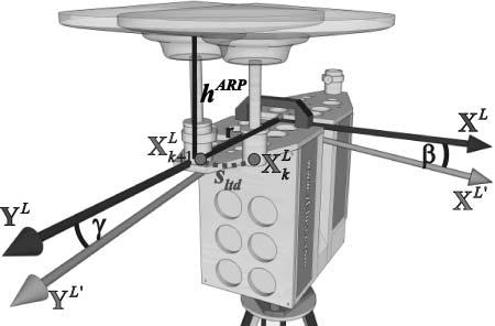 Direct geo-referencing of a static terrestrial laser scanner 121 Figure 3: Side view of the planar motion of the ARP and residual divergences b and g of the orientation to the direction of gravity.