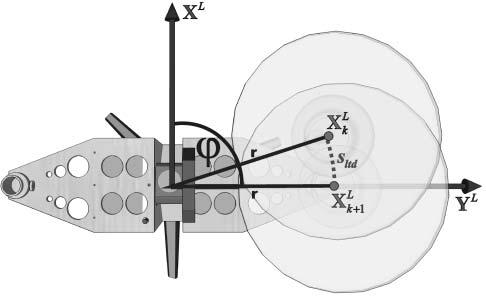 The modelling of the motion of the MSS starts with a local sensor-fixed coordinate system with the upper index L (see Figure 3, in black), which is defined by the X- and Y-axis of the laser scanner.