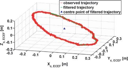 Direct geo-referencing of a static terrestrial laser scanner 123 the corresponding variance-covariance matrices are used within the filter algorithm to derive the position and, especially, the