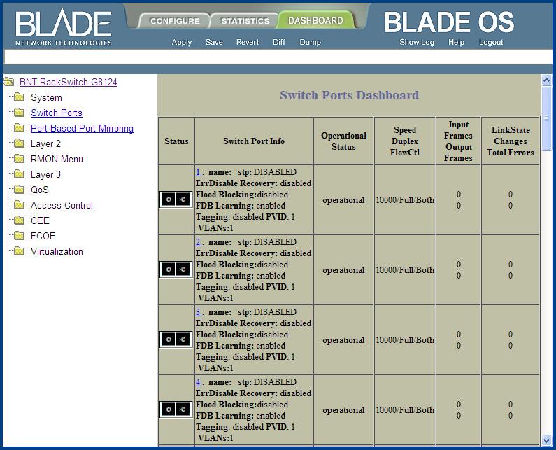 3. View information shown in the forms window.