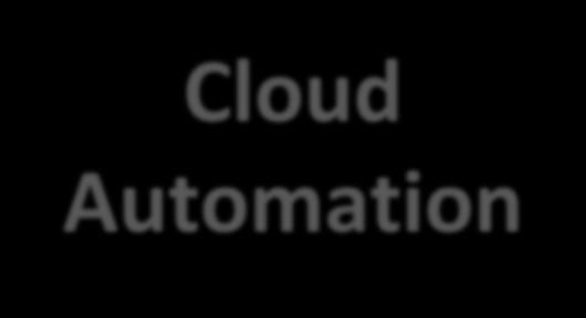 LF ing Vision: Automating Cloud,, & IOT Services Services Cloud Services