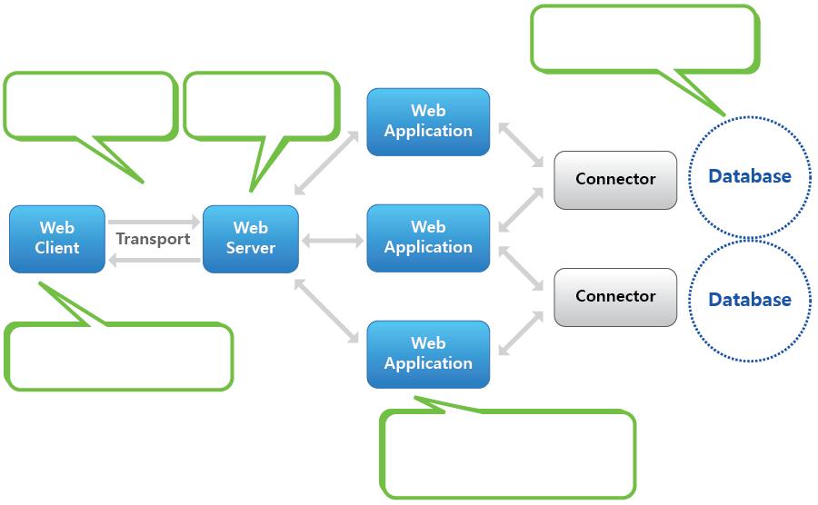 Why a Web Application Firewall?