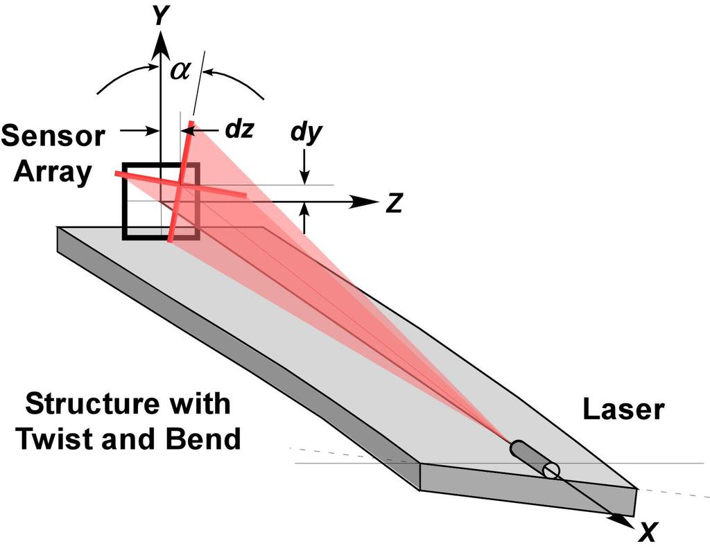 General Description The simplest version of a DTMS system is called a half-segment (Figure 1). A laser projecting a cross-hair beam is rigidly mounted to one end of the structure being tested.