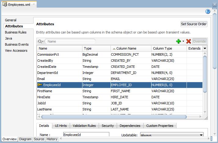 Sample BC Development View Object Code View Object = SELECT statement <ViewObject xmlns="http://xmlns.oracle.com/bc4j" Name="AllEmployees" Version="11.1.1.53.41" SelectList="Employees.