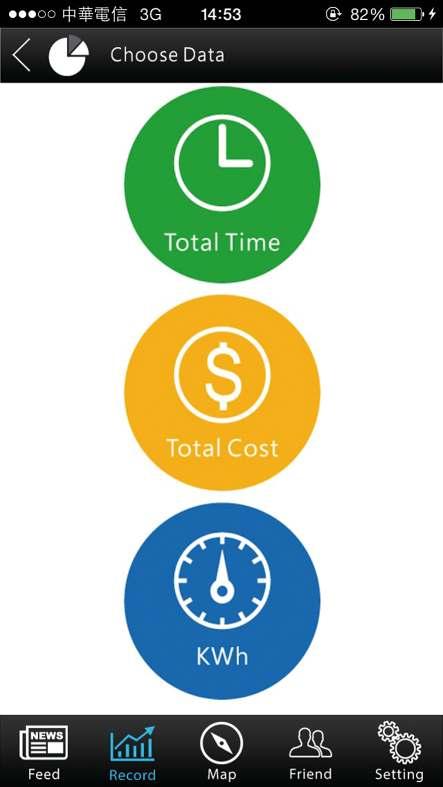 Time, Total Cost, and kwh.
