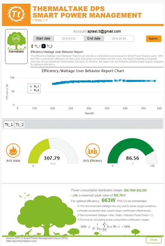 NEW Cloud Management - Efficiency/Wattage User Behavior Report The Power Usage Behavior report can provide a comprehensive analysis for Smart Power Supply users.