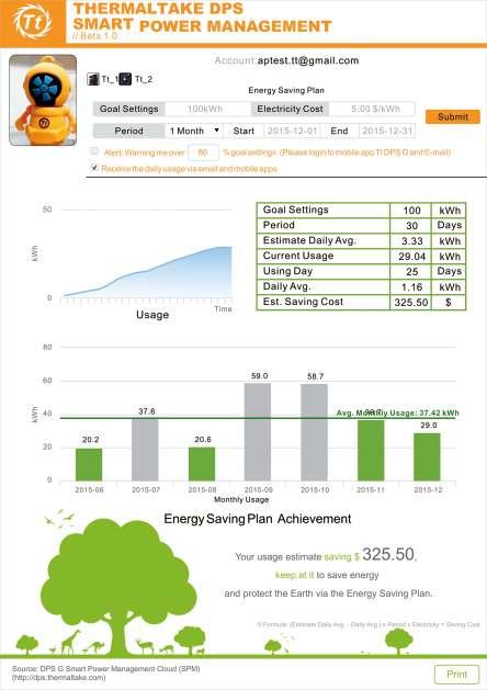 Energy Saving Plan ECO Report Energy Consumption Report Users can access the Eco report