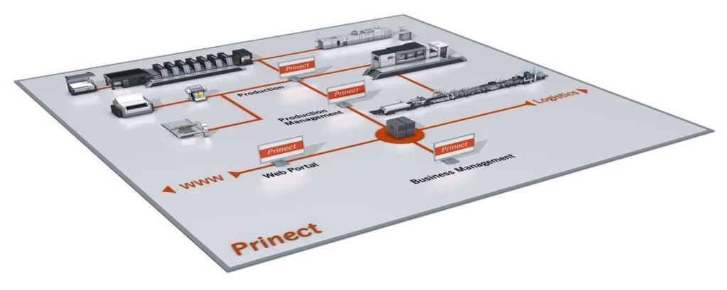 PAT Prinect S.Roob Oktober 2014 Prinect Solution for Folding Boxes & Label Production Production in Offset from Design to Finishing!