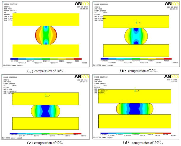 Fgure 7 showed dfferent compresson of sealng rng vertex reslence speed curve. Fg.