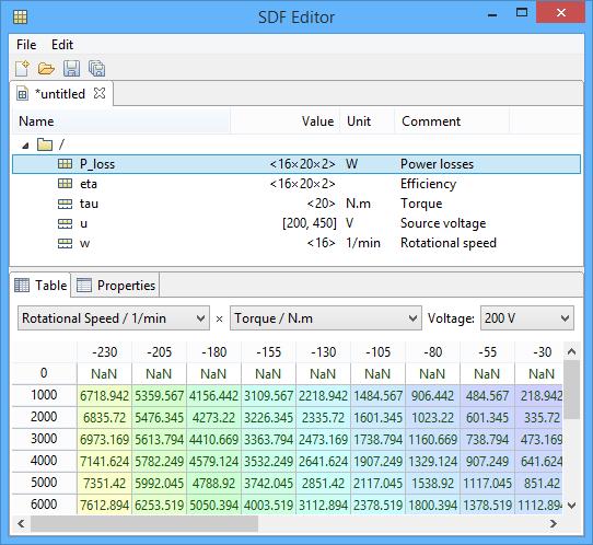 Furthermore an EMF [11] based editor is included that allows the user to conveniently view, edit and validate the data files.