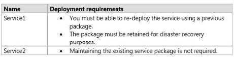 packaged and ready for deployment. Each cloud service has specific requirements for deployment according to the following table.