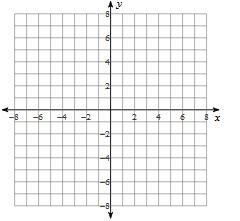 31. The points of a square are (0, 0), ( 8, 0), ( 8, 8) and (0, 8). Graph the square and write the equation of a circle that would be inscribed in the square. 32.