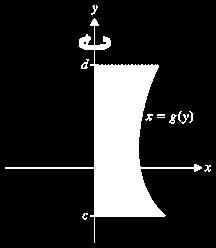 = [f(x i )] π x Then the volume of the solid: lim n n i= [f(x i )] π x b =