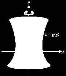 an interval [c, d], the volume of the solid obtained by rotating the region