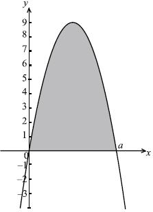 Topic 6: Calculus Integration Standard Level 6.1 Volume of Revolution Paper 1. Let f(x) = x ln(4 x ), for < x <. The graph of f is shown below.