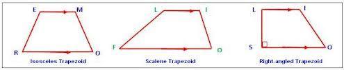 Sec 8-6 Trapezoids Types of Trapezoids Properties of trapezoids 1.