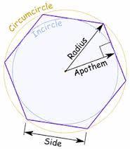 Sec 11-3 Areas of Regular Polygons and Circles