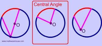 Sec 10-2 Angles and Arcs What is a central angle?