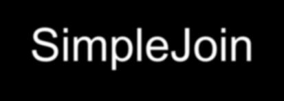 Example: SimpleJoin public class SimpleJoin{ [...] JavaRDD<String> transactioninputfile = sc.textfile(filetransactions); JavaPairRDD<String, Integer> transactionpairs = transactioninputfile.